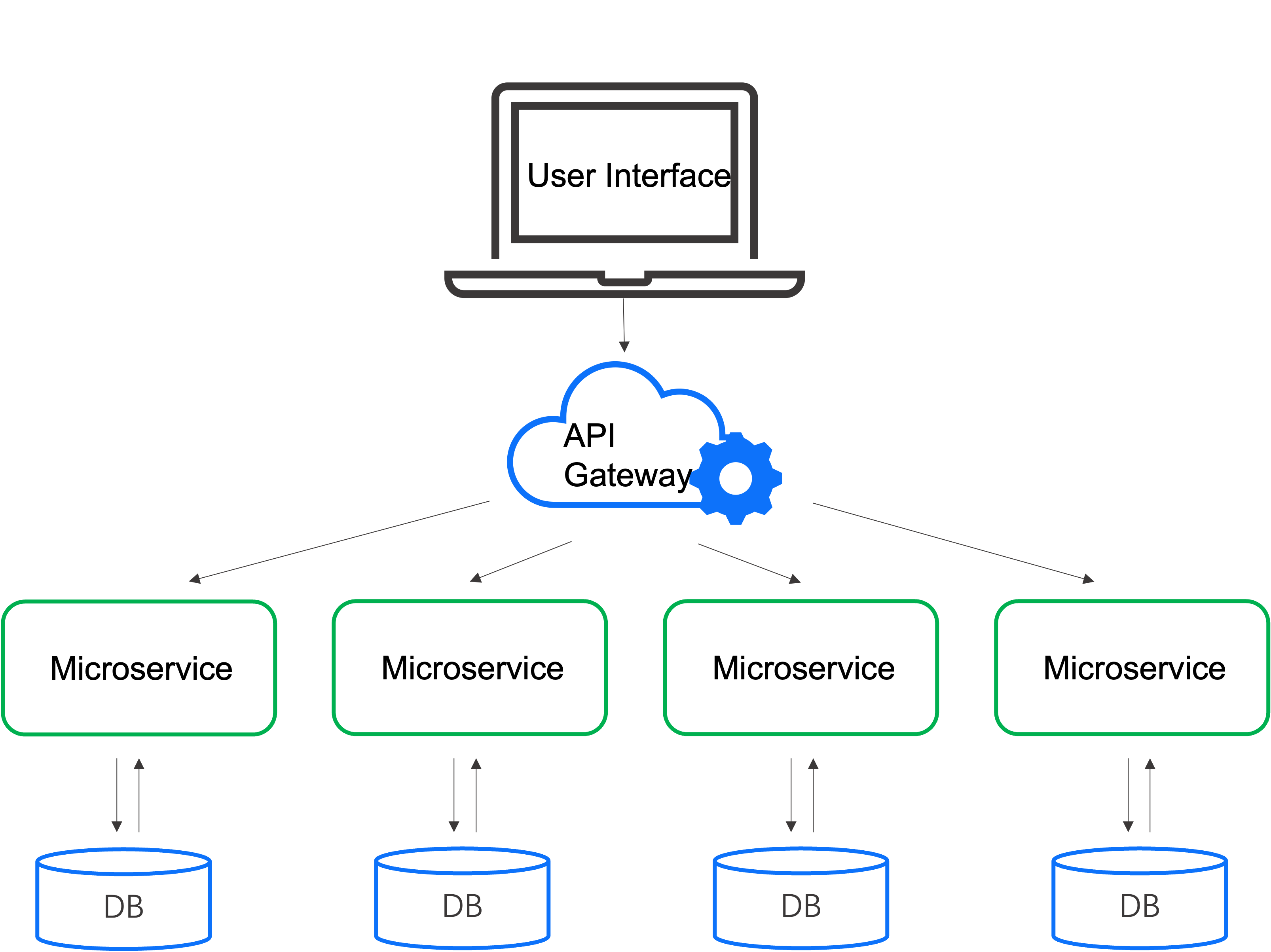 MatrixOne Architecture