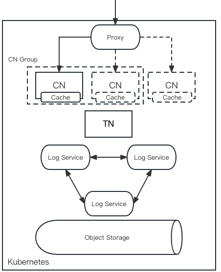 scalability