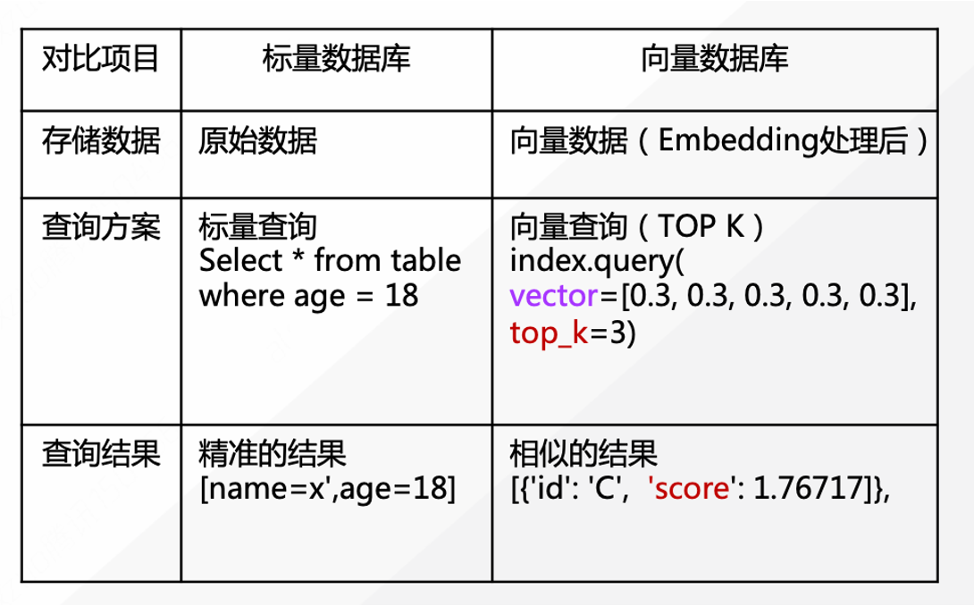 vector vs scalar